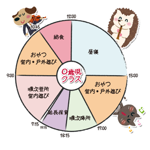 一日の生活