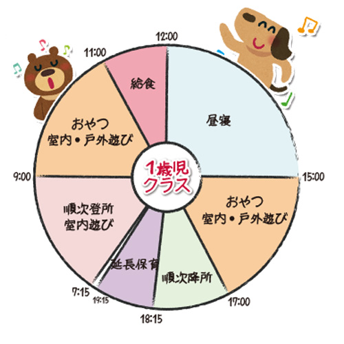 一日の生活