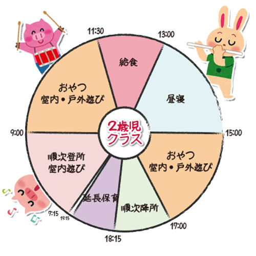 一日の生活