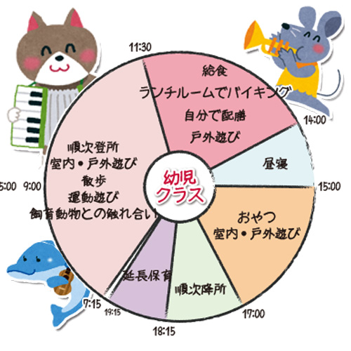 一日の生活